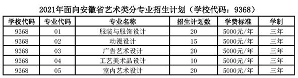 2021铜陵职业技术学院学费是多少-各专业收费标准