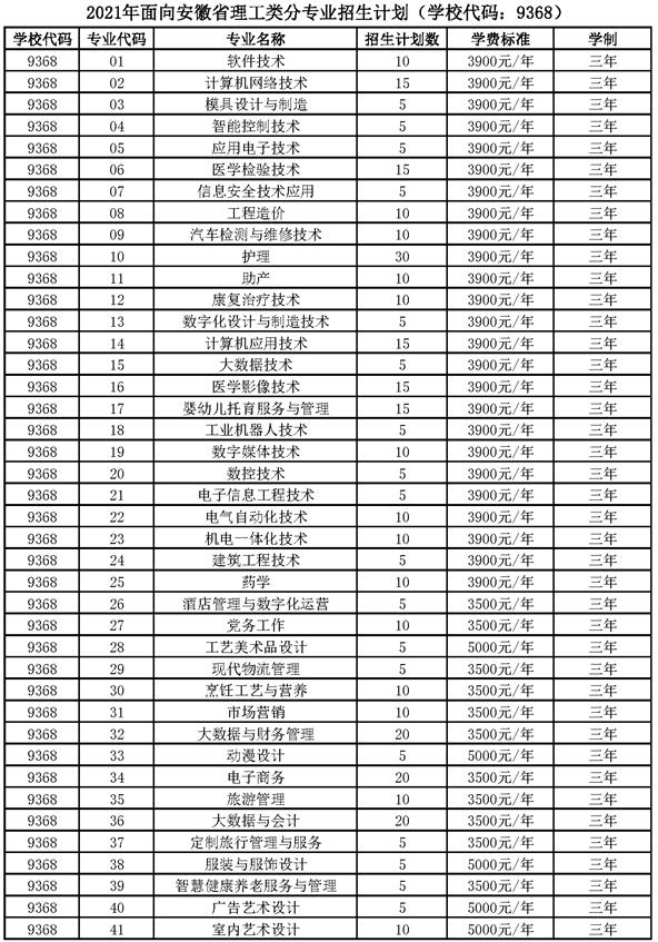 2021铜陵职业技术学院学费是多少-各专业收费标准