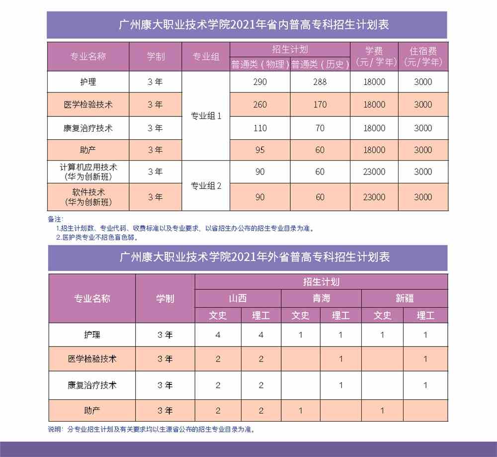 2021广州康大职业技术学院学费是多少-各专业收费标准