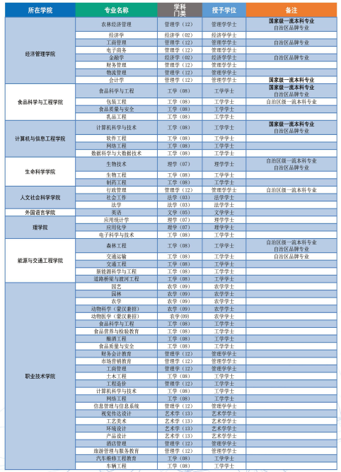 2021内蒙古农业大学学费是多少-各专业收费标准