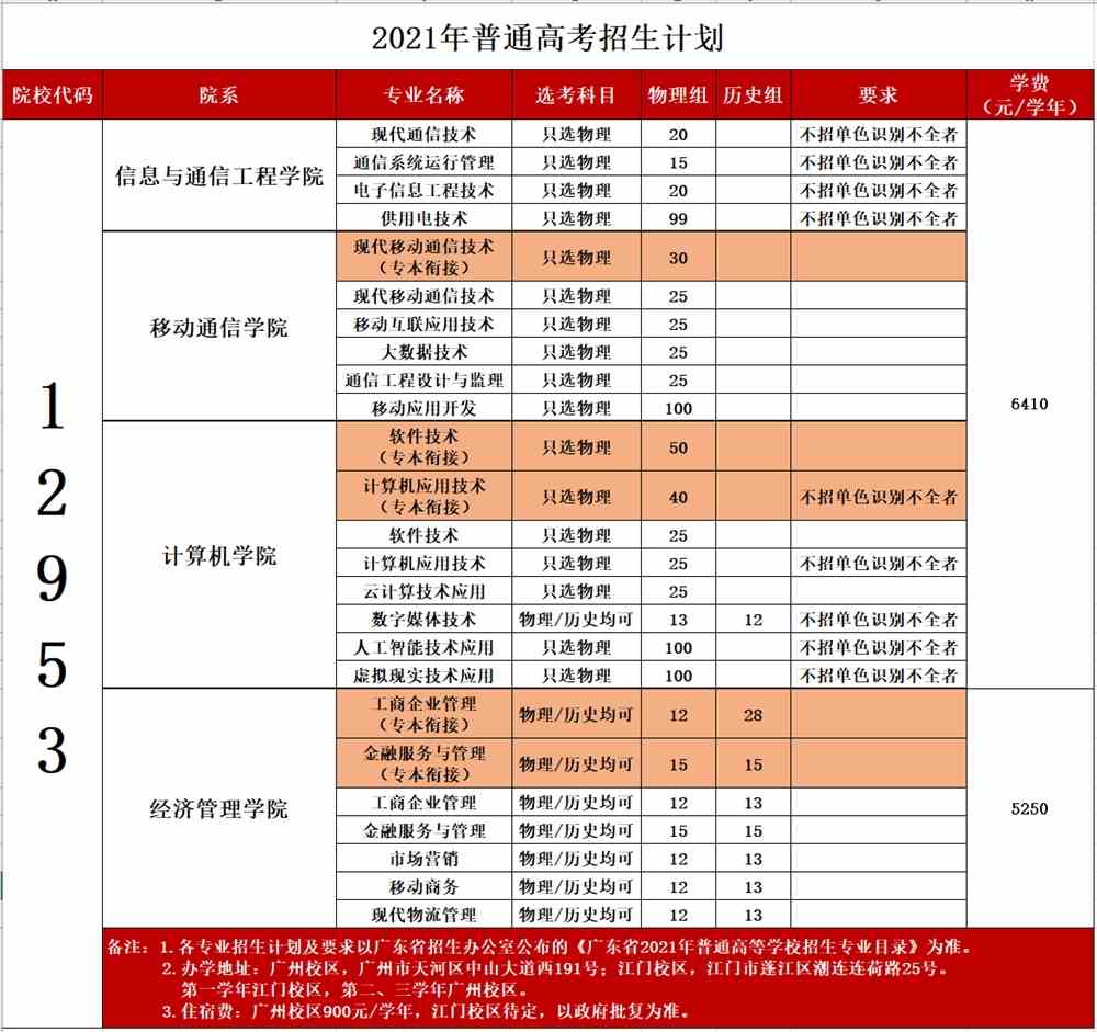 2021广东邮电职业技术学院学费是多少-各专业收费标准