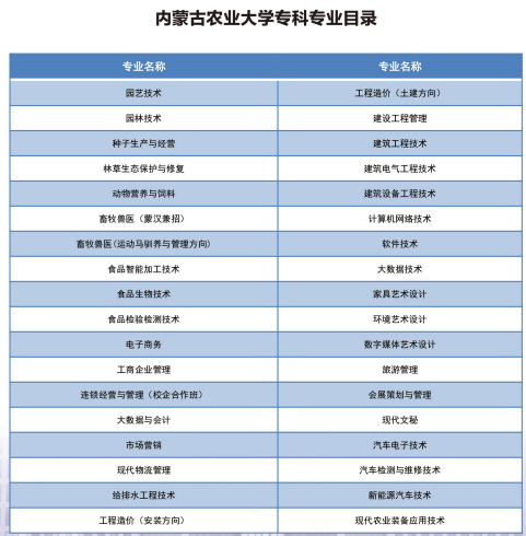 2021内蒙古农业大学学费是多少-各专业收费标准