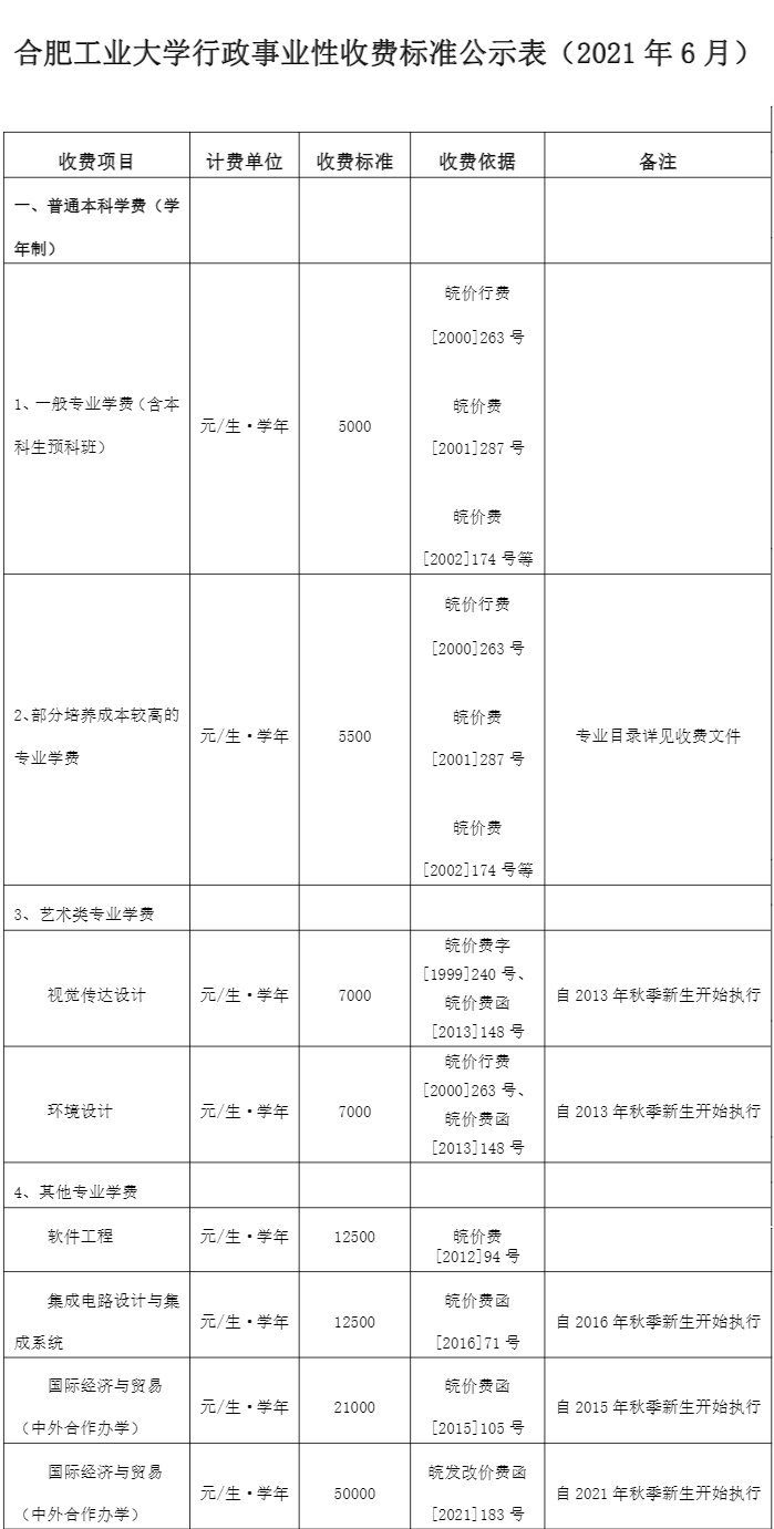 2021合肥工业大学学费是多少-各专业收费标准