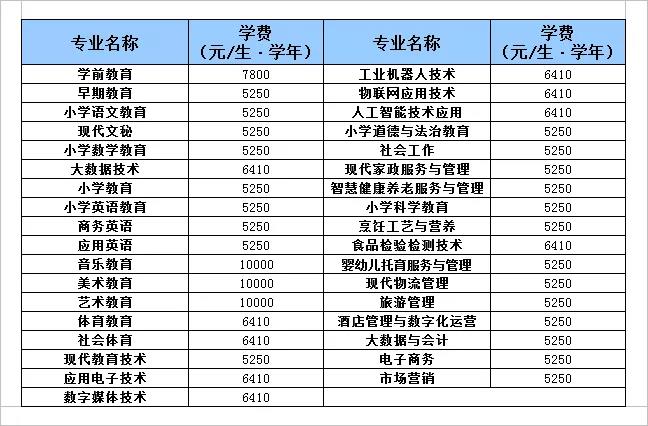 2021湛江幼儿师范专科学校学费是多少-各专业收费标准