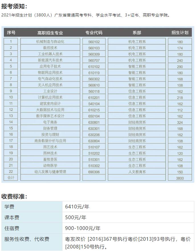 2021惠州工程职业学院学费是多少-收费标准