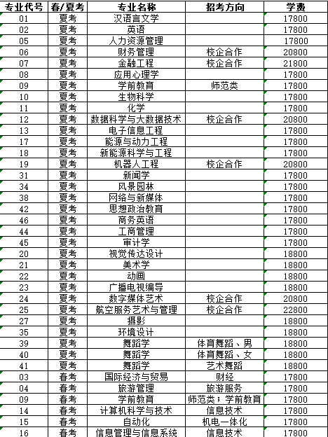 2021潍坊理工学院学费是多少-各专业收费标准