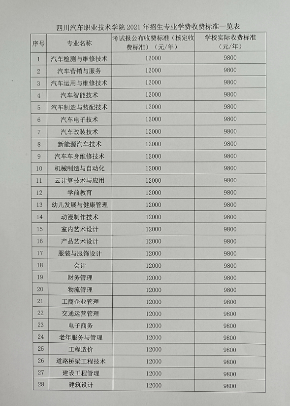 2021四川汽车职业技术学院学费是多少-各专业收费标准