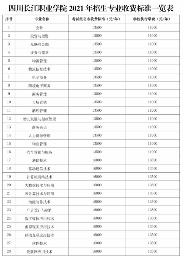 2021四川长江职业学院学费多少钱一年-各专业收费标准