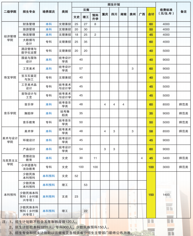2021保山学院学费多少钱一年-各专业收费标准