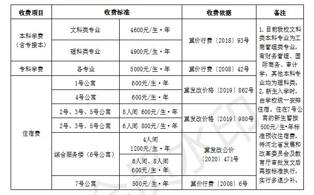 2021河北水利电力学院学费标准-各专业收费标准