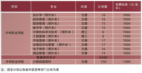 2021云南财经大学学费标准-各专业收费标准