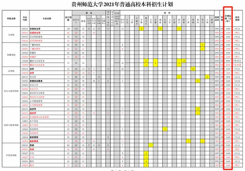 2021贵州师范大学学费标准-各专业收费标准