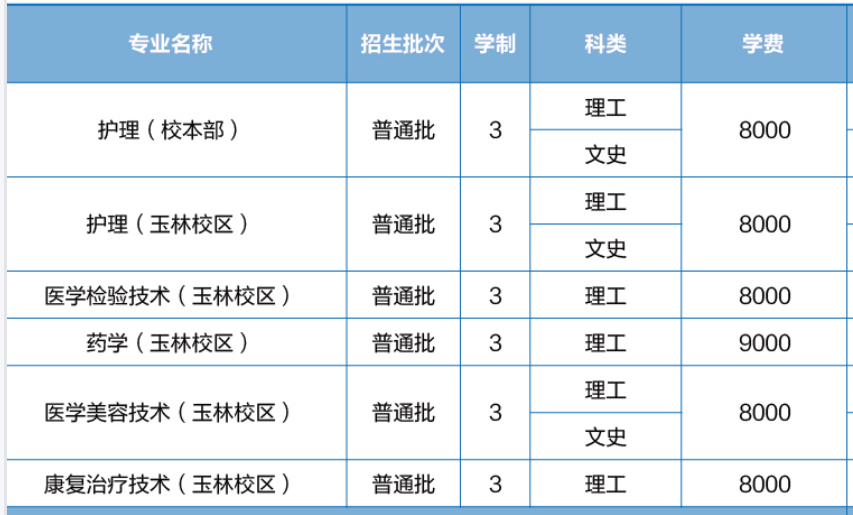 2021广西医科大学学费标准-各专业收费标准