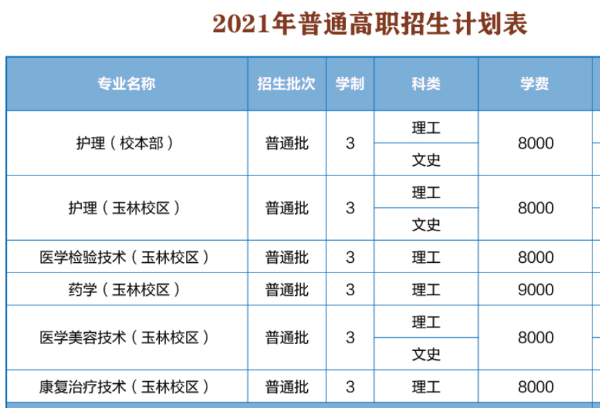 2021广西医科大学学费标准-各专业收费标准