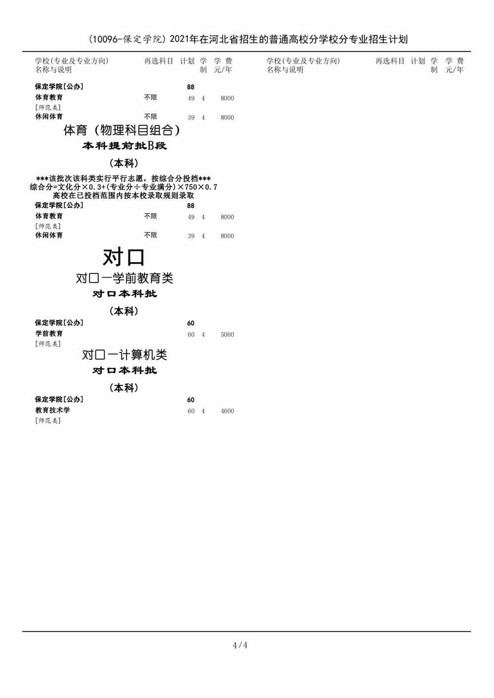 2021保定学院学费标准-各专业收费标准