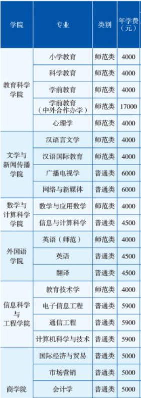 2021湖南第一师范学院学费多少钱一年-各专业收费标准