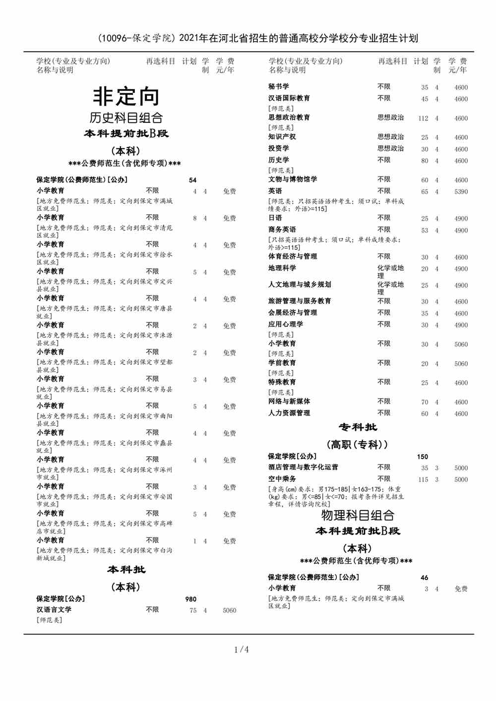 保定学院2021年招生计划