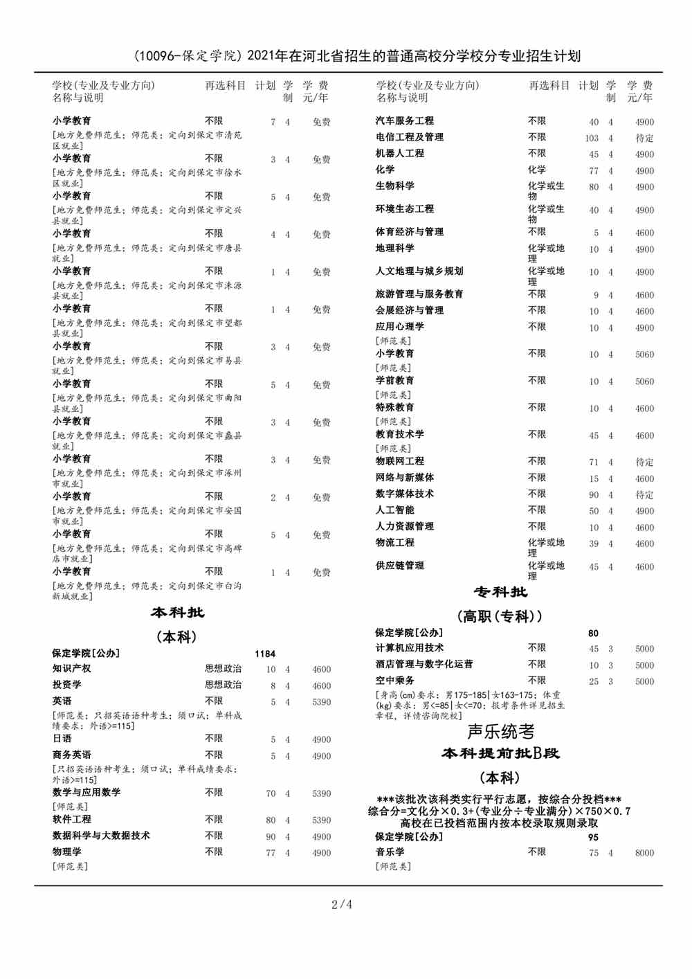 保定学院2021年招生计划