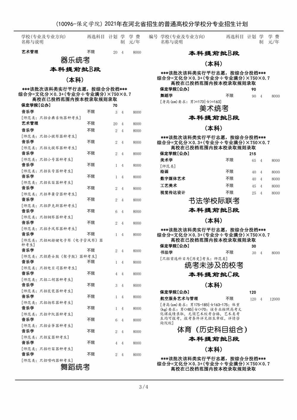 保定学院2021年招生计划