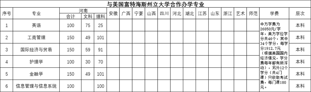 2021年郑州西亚斯学院招生计划-各专业招生人数