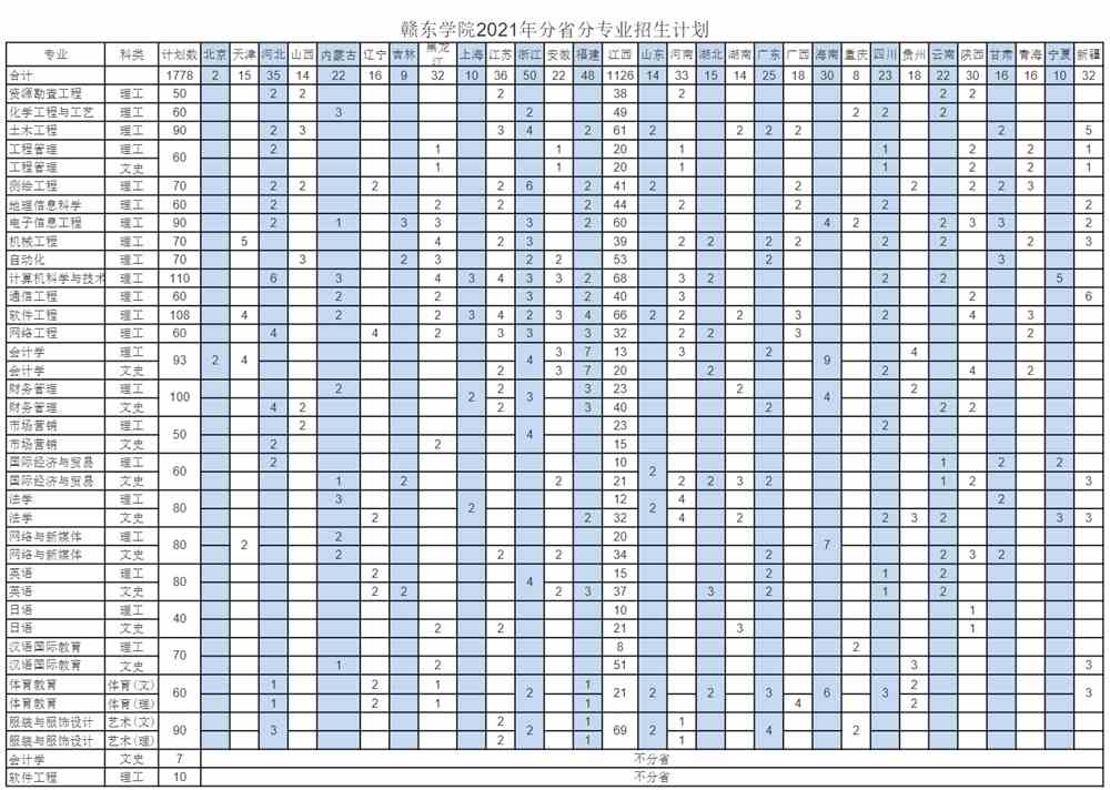 2021年赣东学院招生计划-各专业招生人数