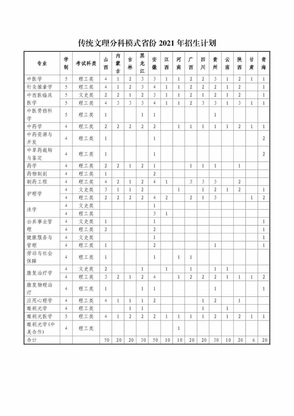 2021山东中医药大学招生计划-各专业招生人数