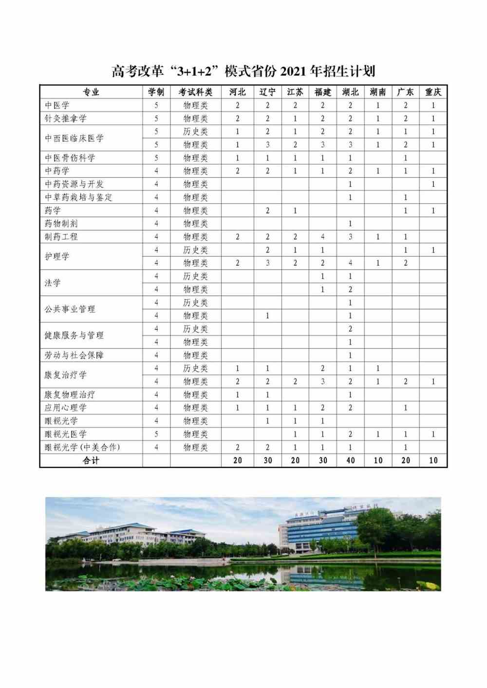 2021山东中医药大学招生计划-各专业招生人数