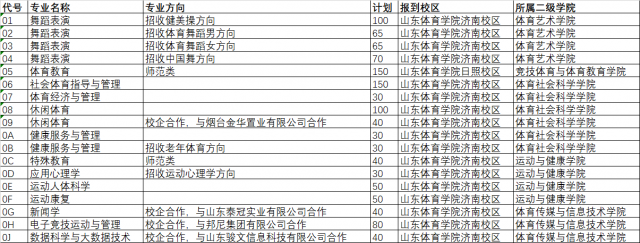 2021山东体育学院招生计划-各专业招生人数
