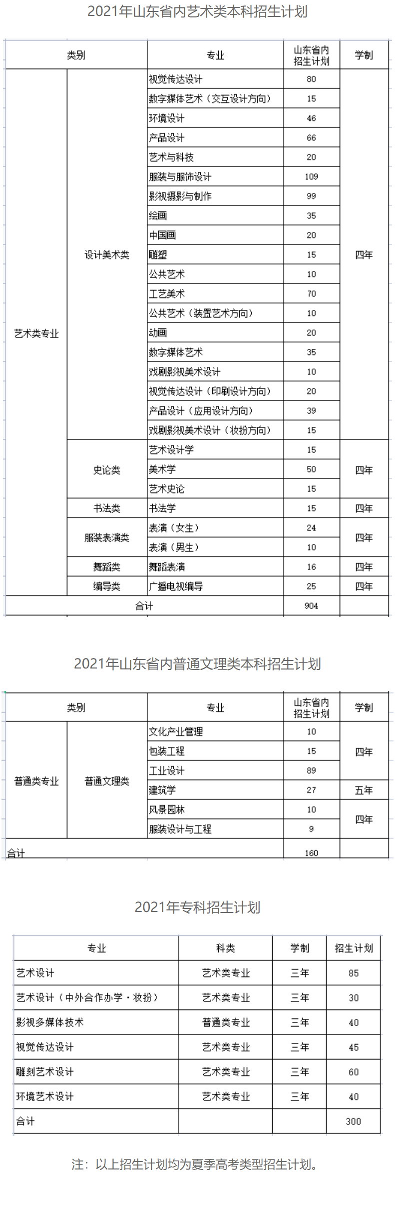 2021山东工艺美术学院招生计划-各专业招生人数