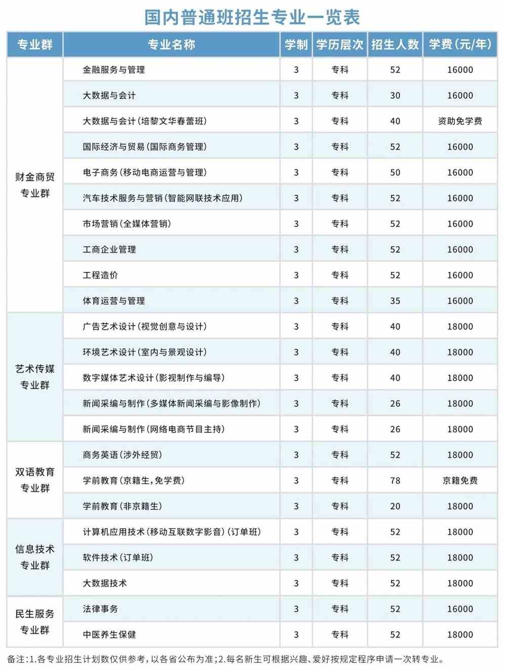 2021北京培黎职业学院学费多少钱一年-各专业收费标准