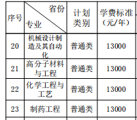 2021湘潭大学兴湘学院学费多少钱一年-各专业收费标准