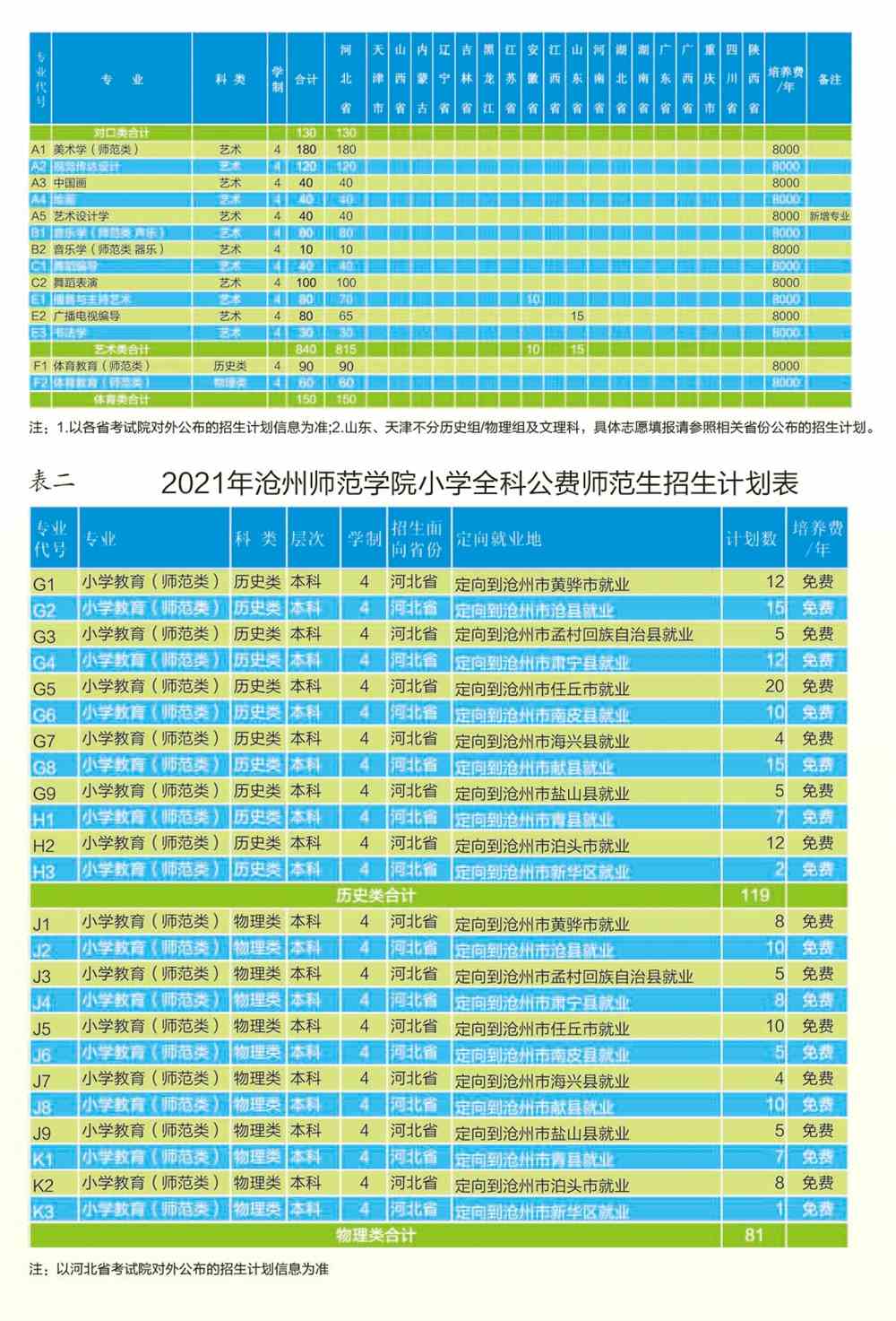 2021沧州师范学院学费多少钱一年-各专业收费标准