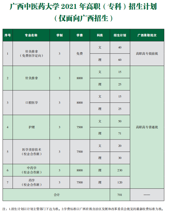 2021广西中医药大学学费多少钱一年-各专业收费标准