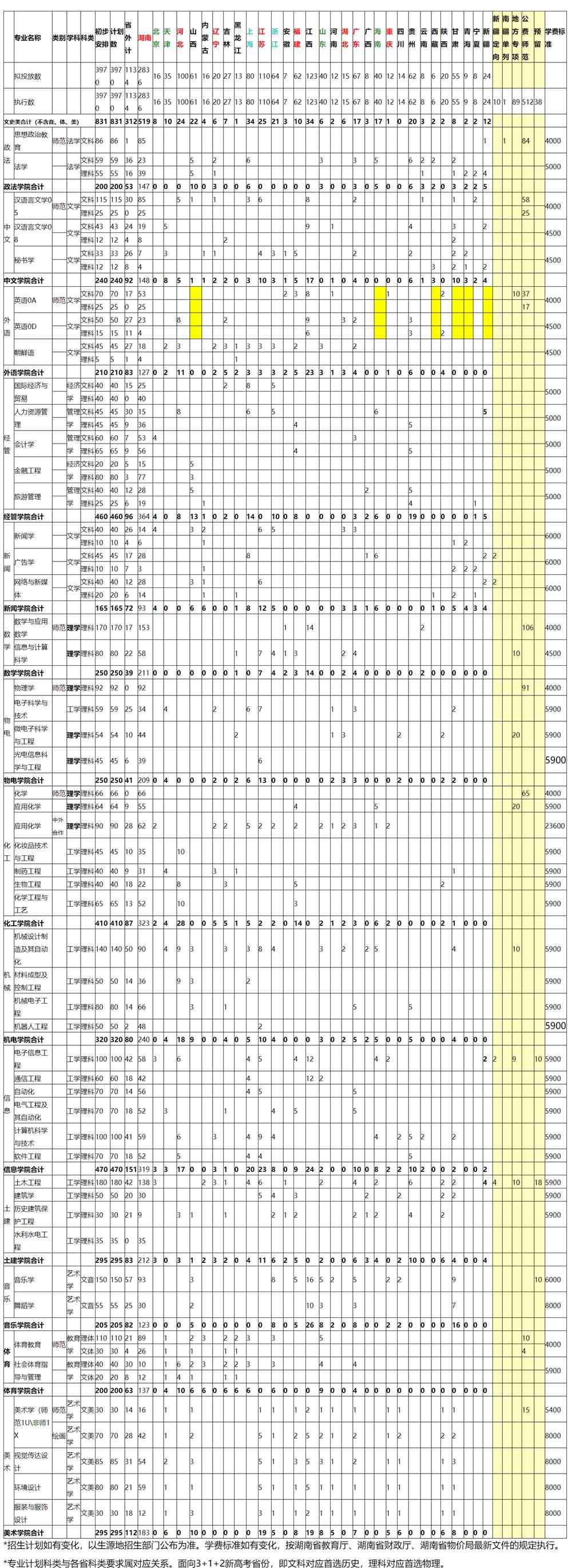 2021年湖南理工学院招生计划-各专业招生人数