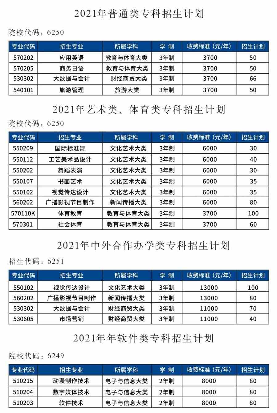 2021年郑州工程技术学院招生计划-各专业招生人数是多少