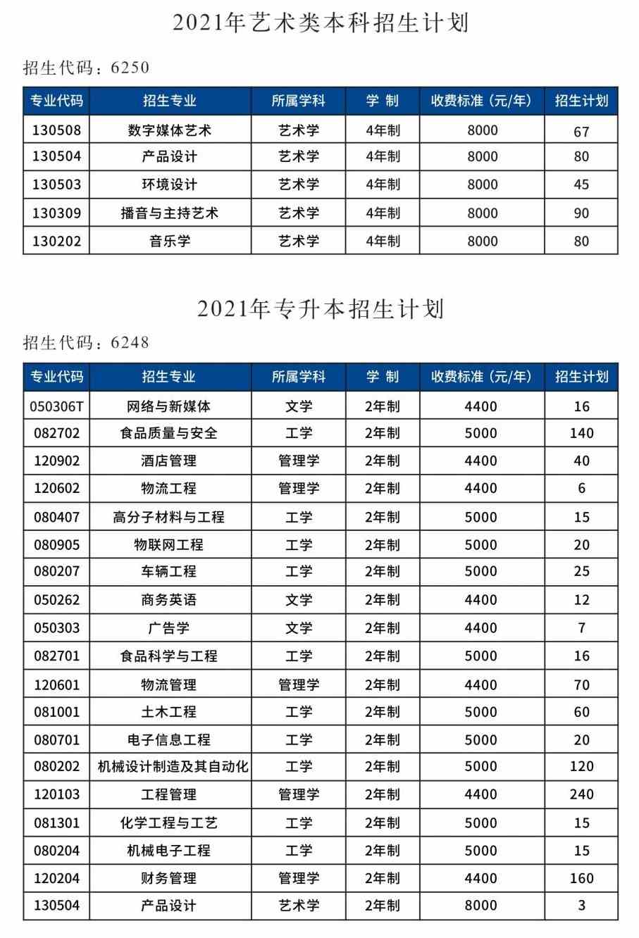 2021年郑州工程技术学院招生计划-各专业招生人数是多少