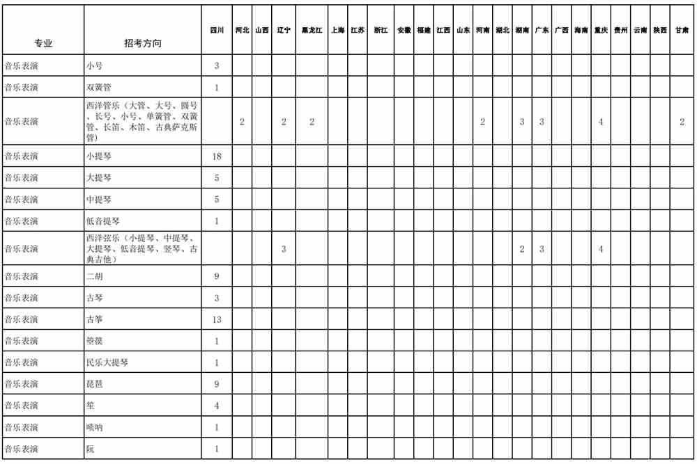 2021年四川音乐学院招生计划-各专业招生人数是多少
