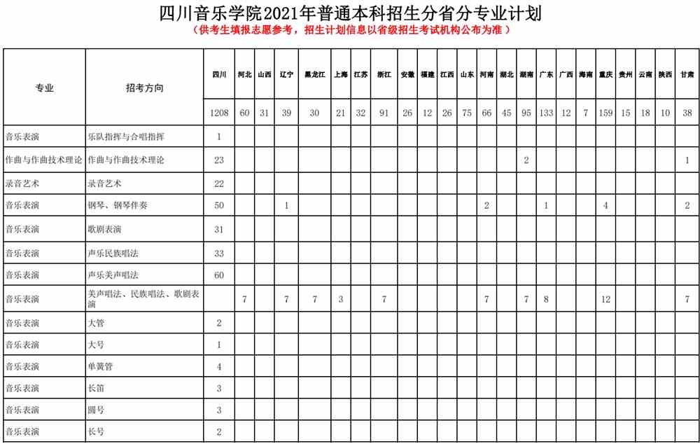 2021年四川音乐学院招生计划-各专业招生人数是多少