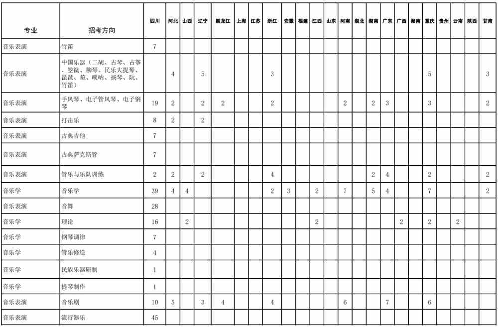 2021年四川音乐学院招生计划-各专业招生人数是多少