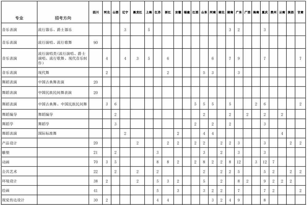 2021年四川音乐学院招生计划-各专业招生人数是多少