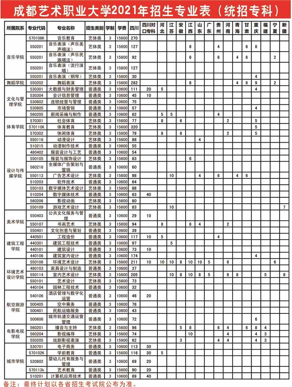 2021年成都艺术职业大学招生计划-各专业招生人数是多少