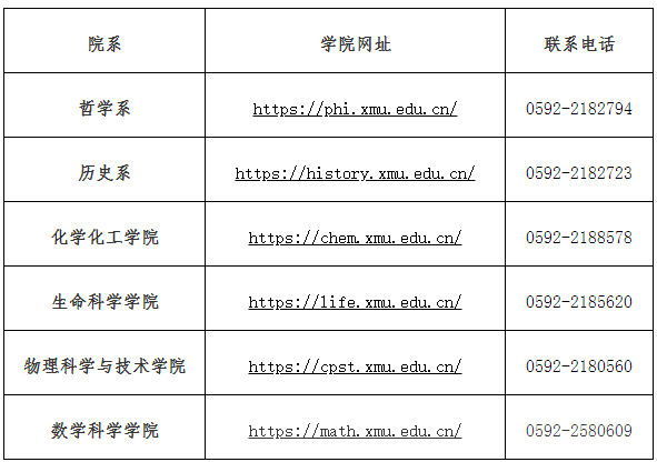 厦门大学2021年强基计划入围分数线