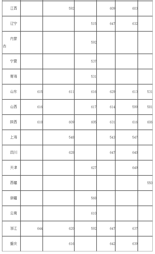 西安交通大学强基计划入围名单公布通知及测试指南