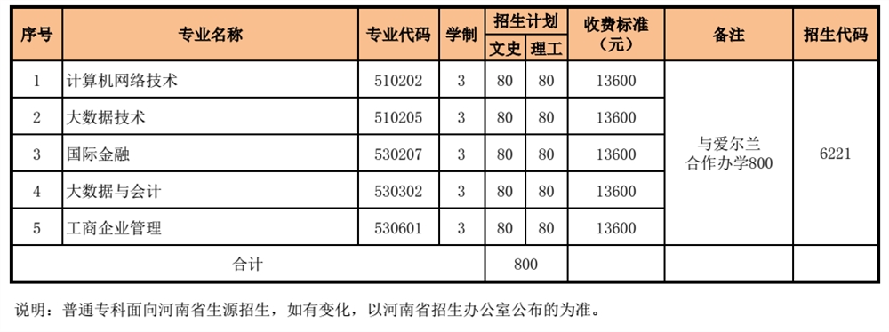 河南财经政法大学2021年普通专科招生计划表