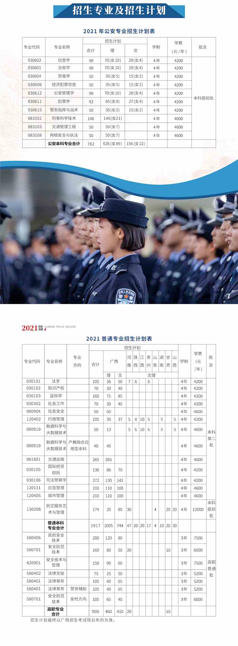 2021广西警察学院招生计划-各专业招生人数