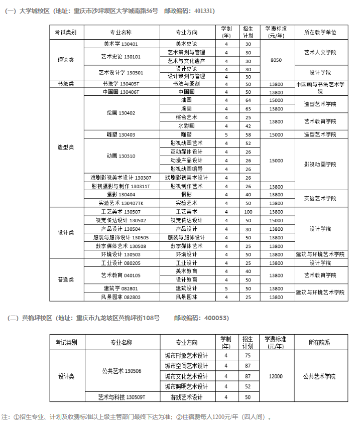 2021四川美术学院招生计划-各专业招生人数