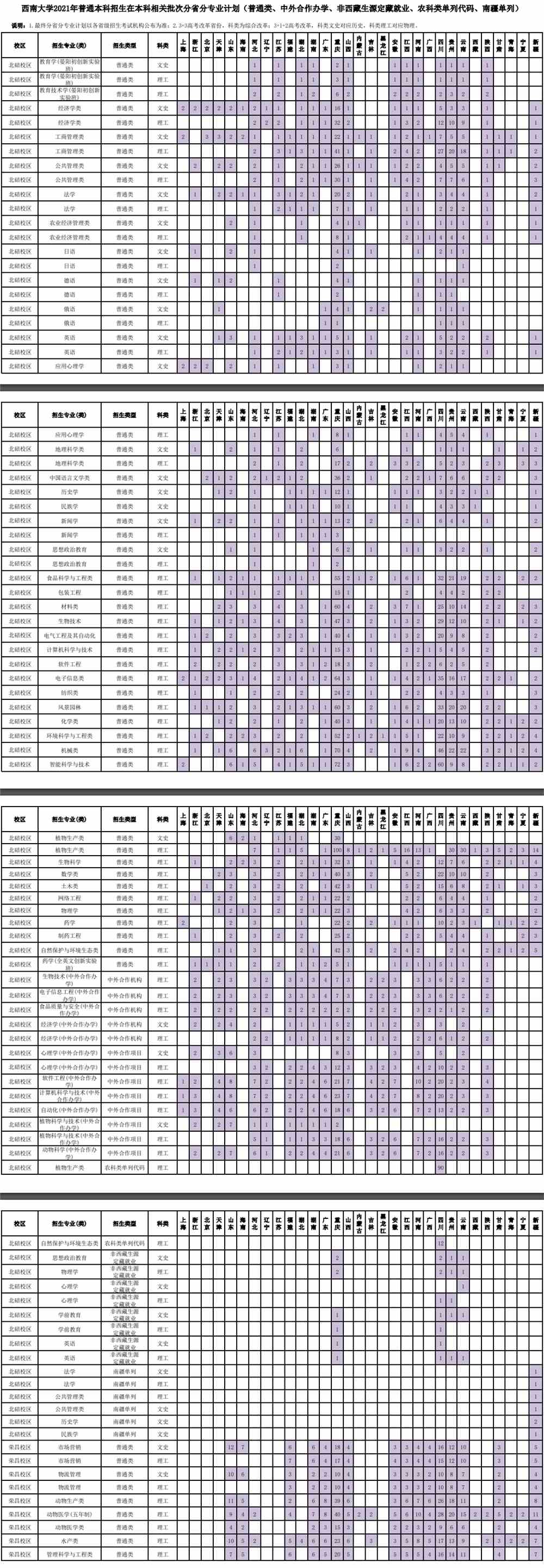 2021西南大学招生计划-各专业招生人数