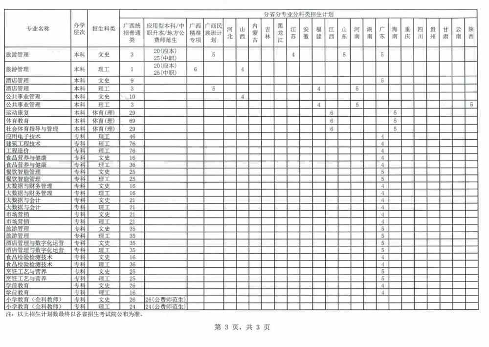 2021贺州学院招生计划-各专业招生人数是多少