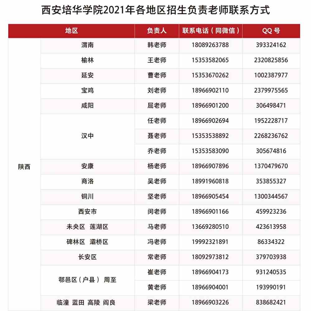 2021西安培华学院招生计划-各专业招生人数