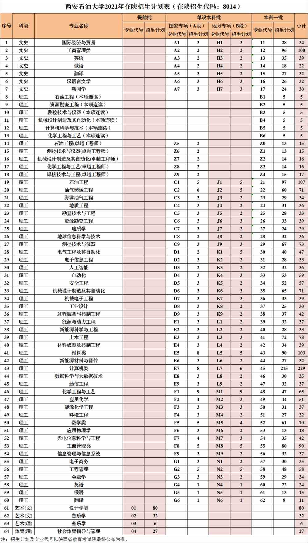 2021西安石油大学招生计划-各专业招生人数